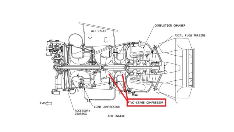 What is an Aircraft APU and What’s it Used For? A Hidden But Essential ...
